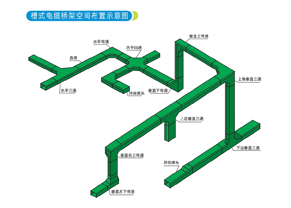玻璃鋼橋架垂直上彎通跟垂直下彎通怎么區(qū)分？